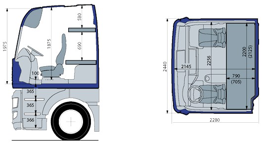 Габаритные размеры кабины MAN XLX